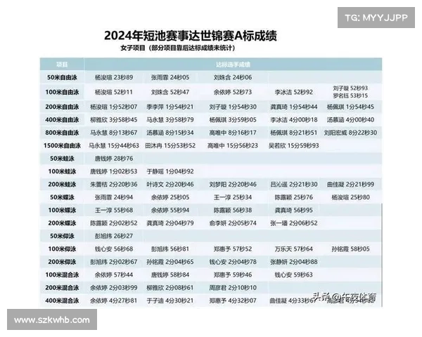 布达佩斯赛事布达佩斯赛事一览 布达佩斯赛事布达佩斯赛事一览